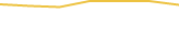 Price Graph