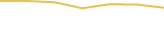 Price Graph