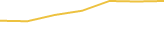 Price Graph