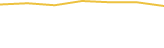Price Graph