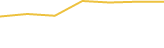 Price Graph