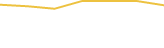 Price Graph
