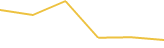 Price Graph