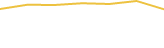 Price Graph