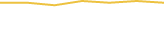 Price Graph