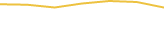 Price Graph