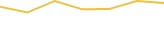 Price Graph