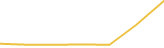 Price Graph