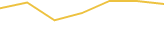 Price Graph