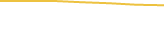 Price Graph