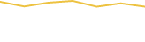 Price Graph