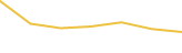 Price Graph