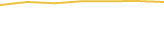 Price Graph