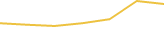 Price Graph