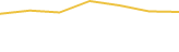 Price Graph