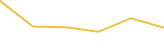 Price Graph