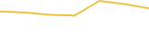 Price Graph