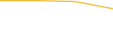Price Graph