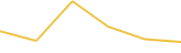 Price Graph