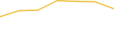 Price Graph