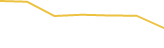 Price Graph