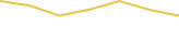 Price Graph