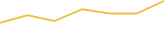 Price Graph