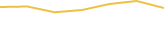 Price Graph