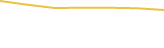 Price Graph
