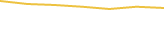 Price Graph