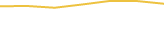 Price Graph
