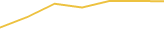 Price Graph