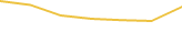 Price Graph