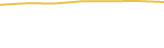 Price Graph