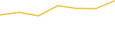 Price Graph