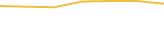 Price Graph
