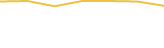 Price Graph