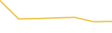 Price Graph