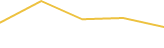 Price Graph