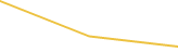 Price Graph