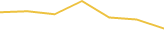 Price Graph