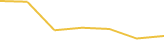 Price Graph