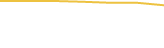 Price Graph