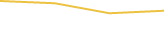 Price Graph