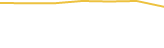 Price Graph