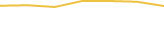 Price Graph