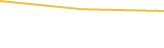 Price Graph