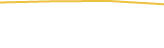 Price Graph