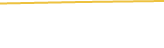 Price Graph