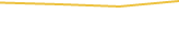 Price Graph